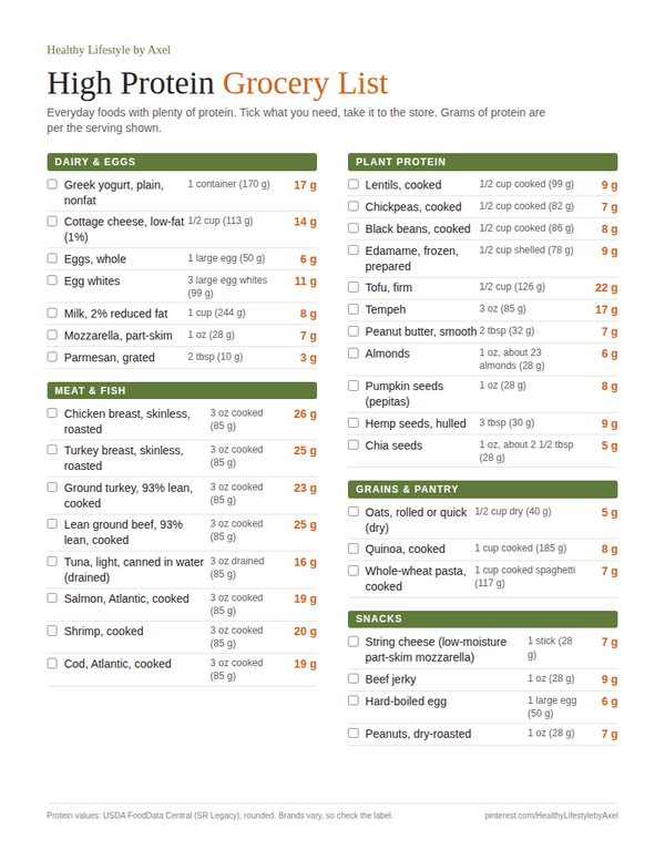 Preview of the High Protein Grocery List printable